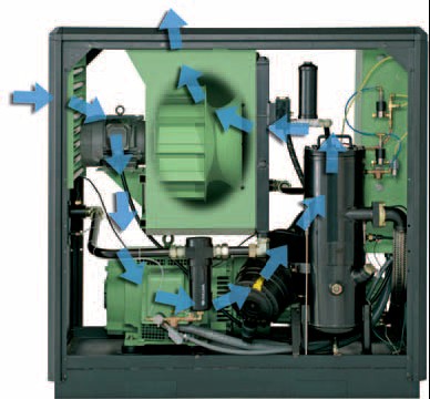 Bảo dưỡng máy nén trục vít atlas copco Bảo dưỡng máy nén trục vít atlas copco